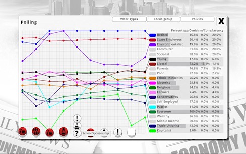 Democracy 3 The Ultimate Political Strategy Game