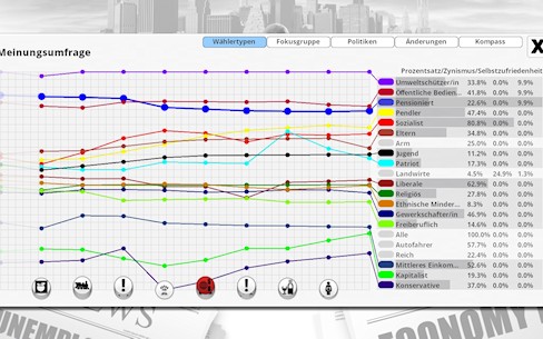 Democracy 3 The Ultimate Political Strategy Game